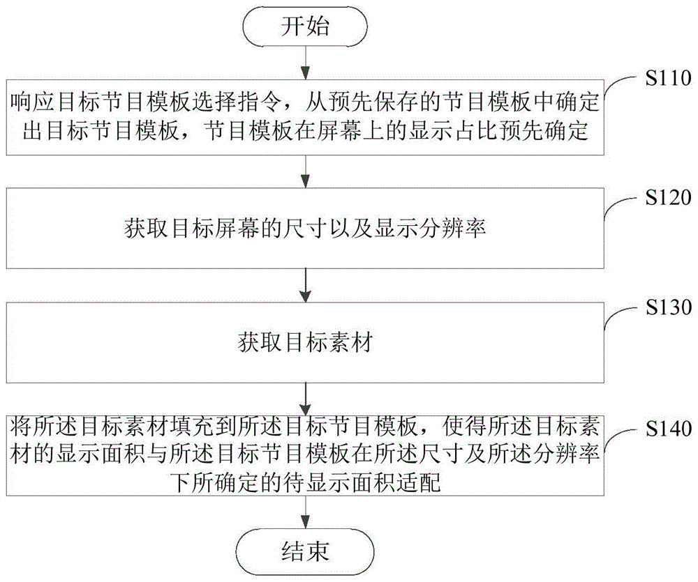 节目创建方法、装置、电子设备及计算机可读存储介质与流程