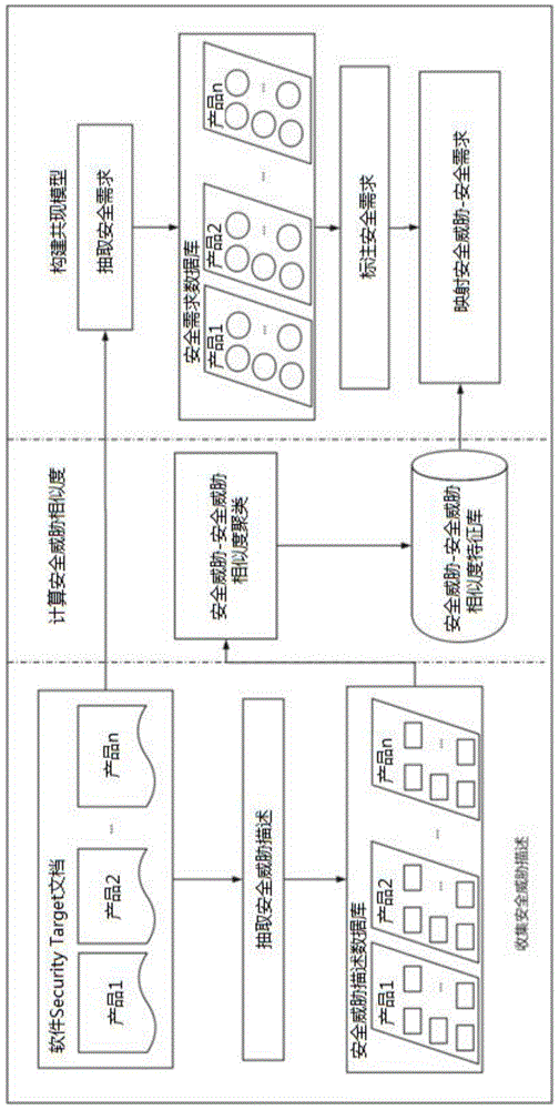 基于数据分析的软件安全需求推荐模型的实现方法与流程