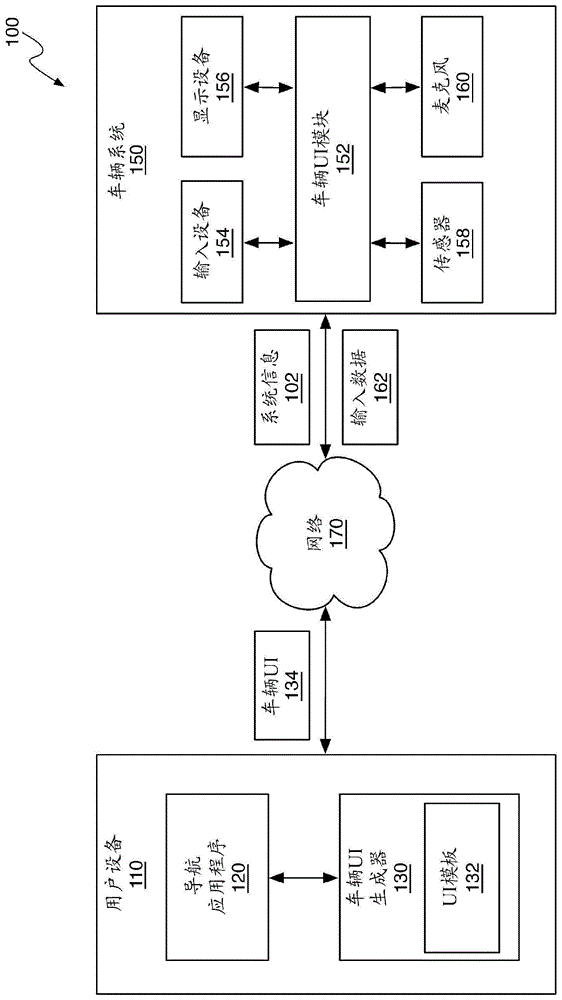 生成用于第三方应用程序的导航用户界面的制作方法