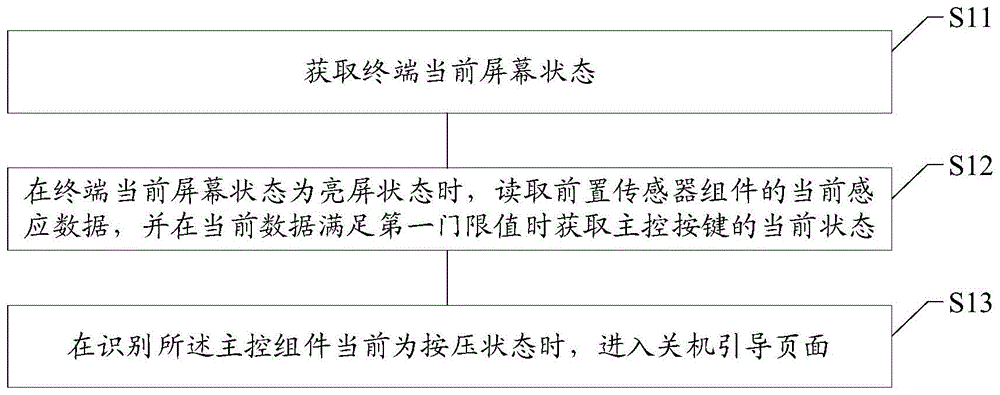 通信终端的关机方法及装置、存储介质、通信终端与流程