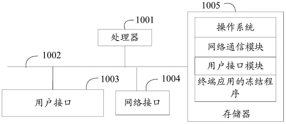 终端应用的冻结方法、终端设备及存储介质与流程