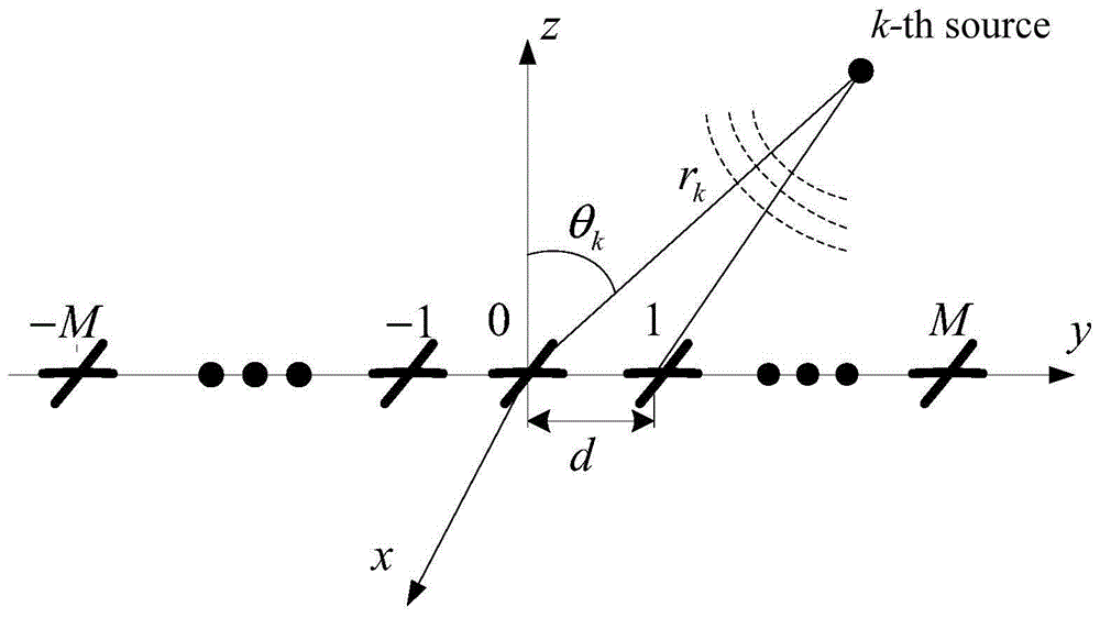 基于交叉偶极子阵列的非圆信号定位快速估计装置的制作方法
