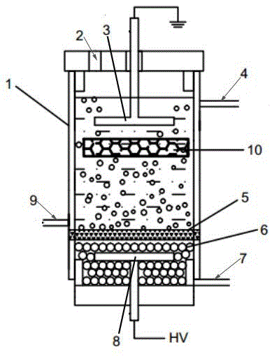一种等离子体装置耦合吸附剂处理废水的方法及装置与流程