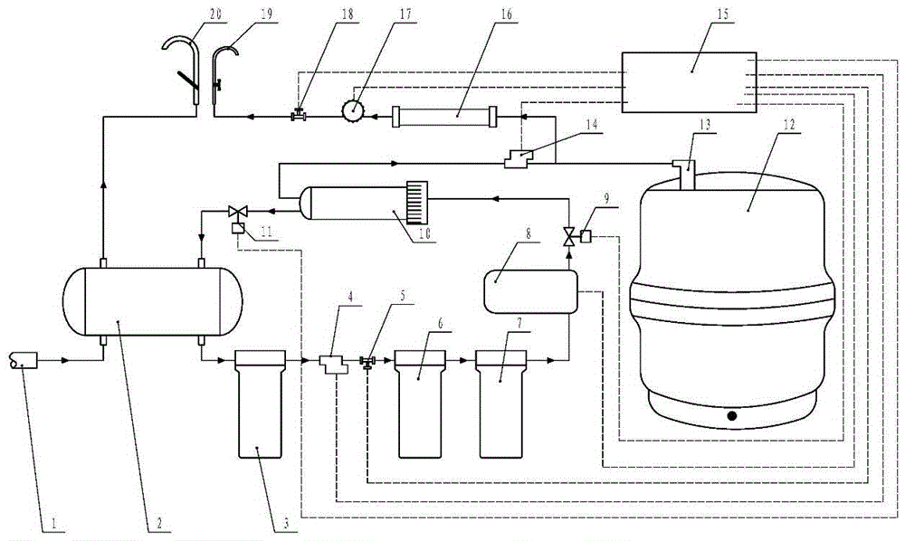 一种智能节水型纯净水机的制作方法
