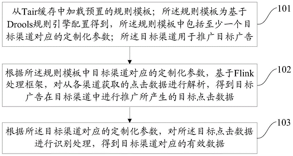 广告推广渠道对接方法、系统、电子设备及可读存储介质与流程