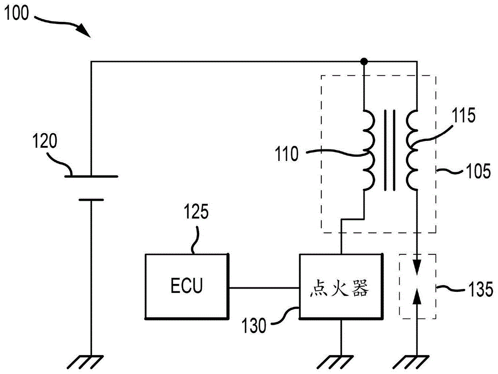 用于控制点火线圈的点火器电路和点火系统的制作方法