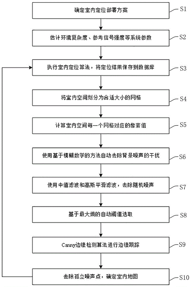 基于边缘检测算法的室内地图构建的方法、计算机存储介质和终端与流程