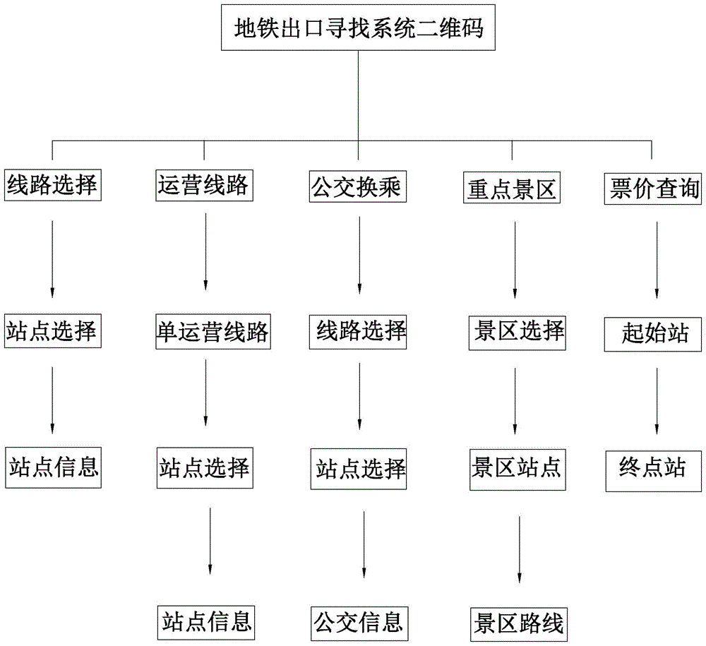 一种基于轨道地图的地铁出口寻找系统的制作方法