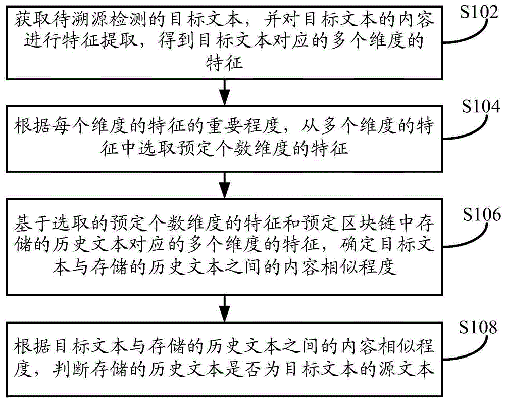 一种文本的溯源检测方法、装置及设备与流程