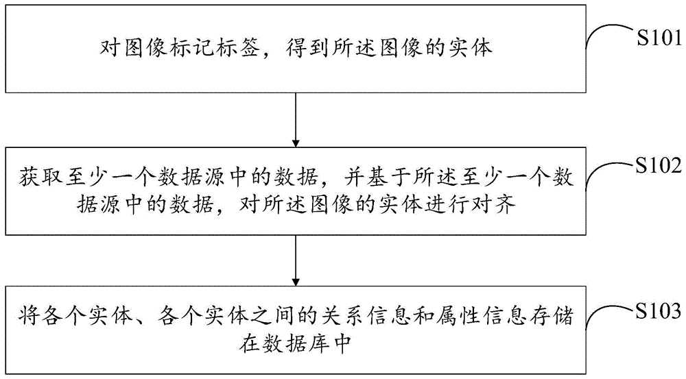 构建知识图谱方法、人机交互方法、电子设备及存储介质与流程