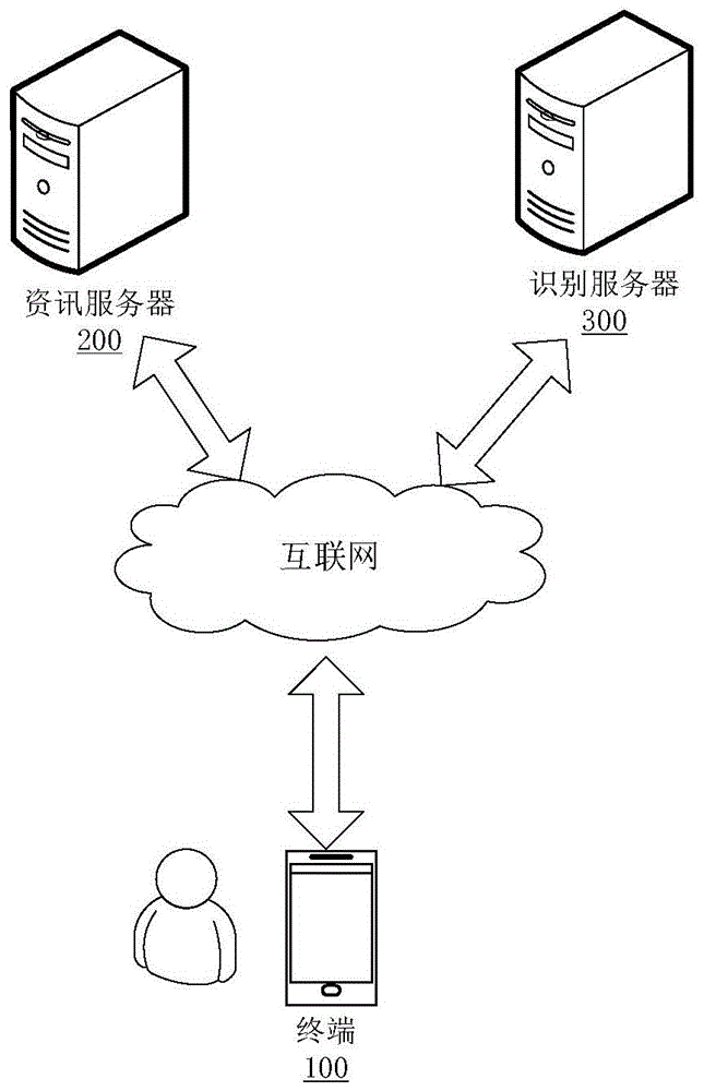 一种图片识别处理方法、装置、电子设备及存储介质与流程