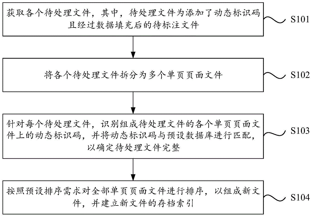 批文件处理方法、装置、设备和存储介质与流程