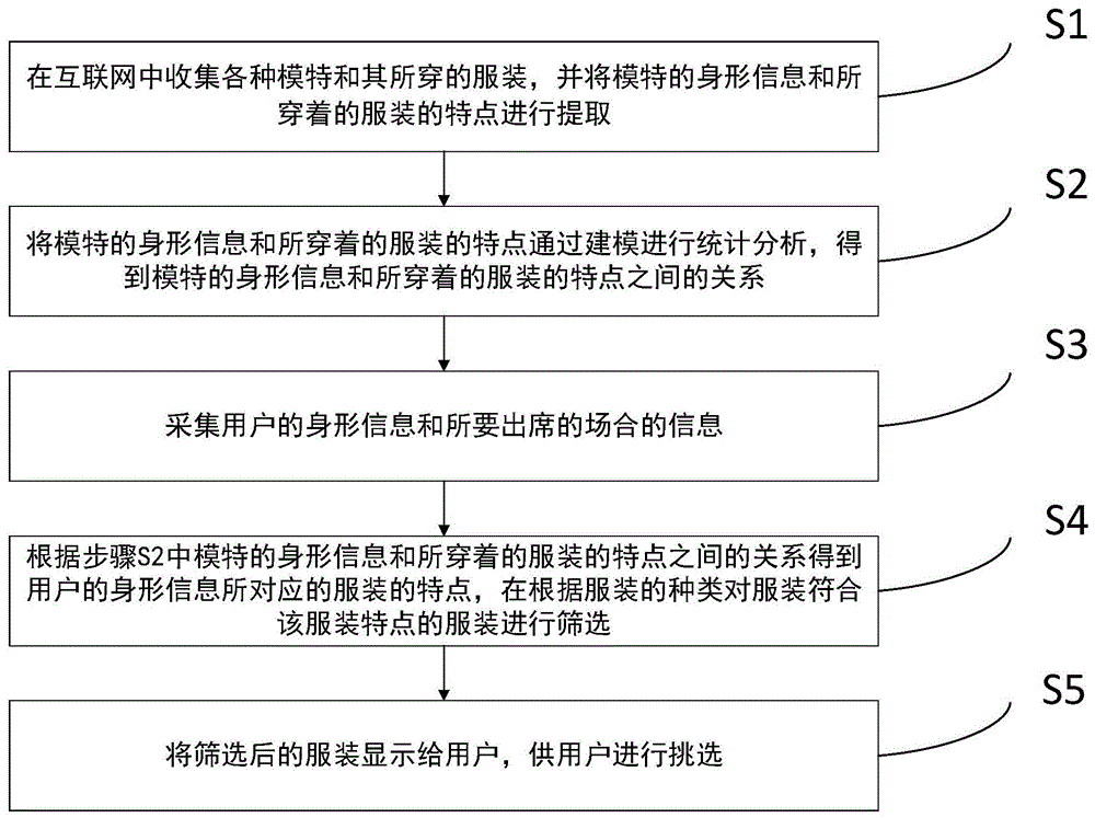 一种基于大数据的计算机数据挖掘探索方法与流程