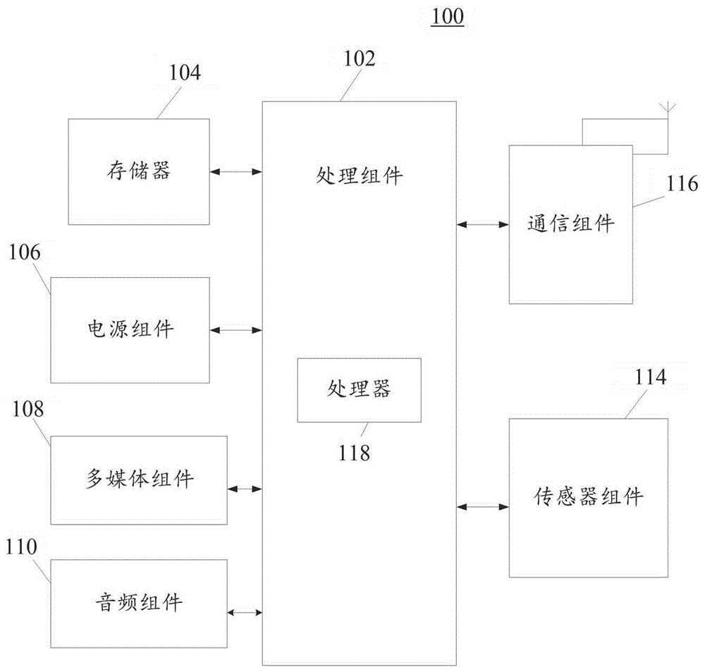 一种用户好友数据的分析方法及系统、相关设备与流程