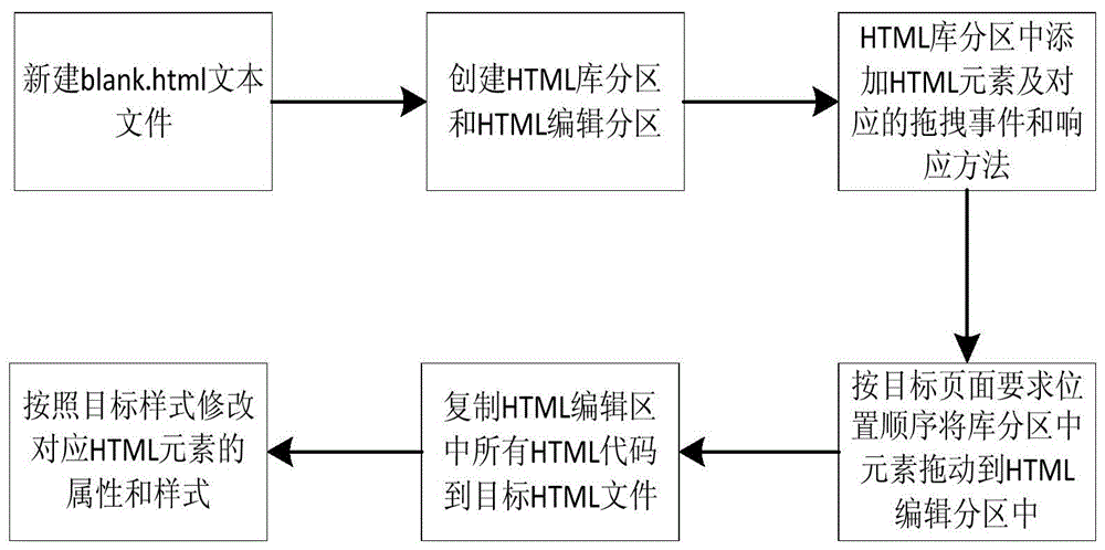 一种生成目标页面的方法与流程