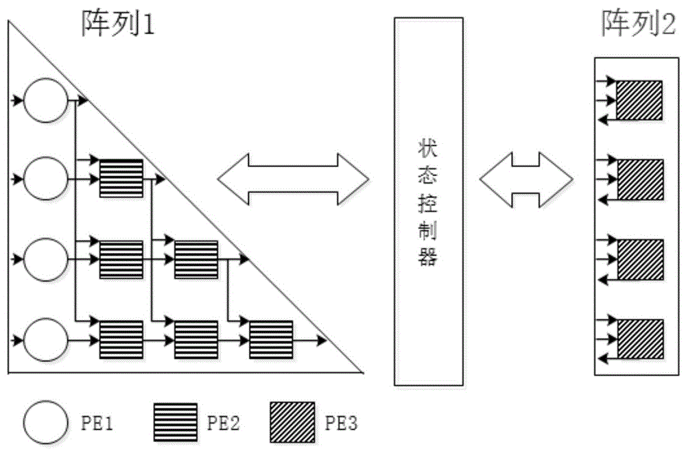 一种用于LU分解的脉动阵列结构的实现方法与流程