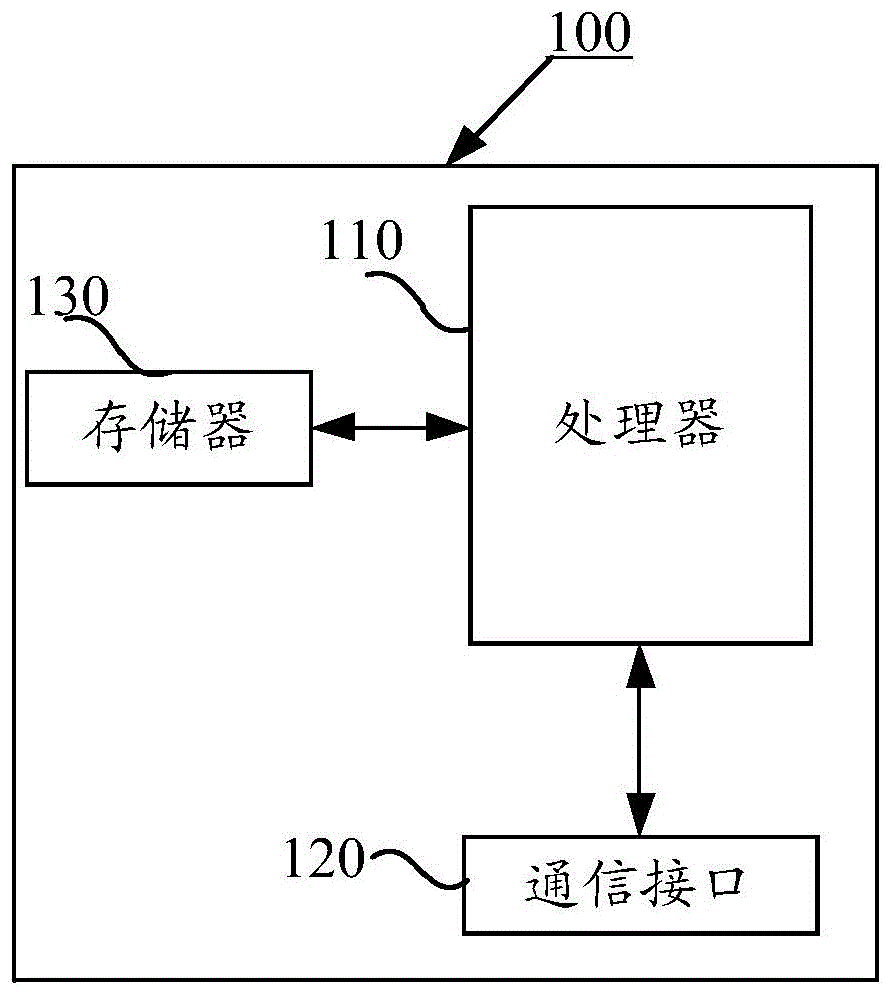 一种警情热点区域的确定方法及装置与流程