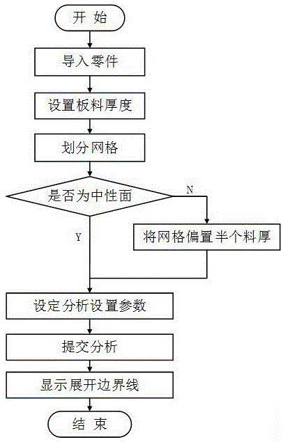 一种轨道车辆压型件毛坯快速预示方法与流程