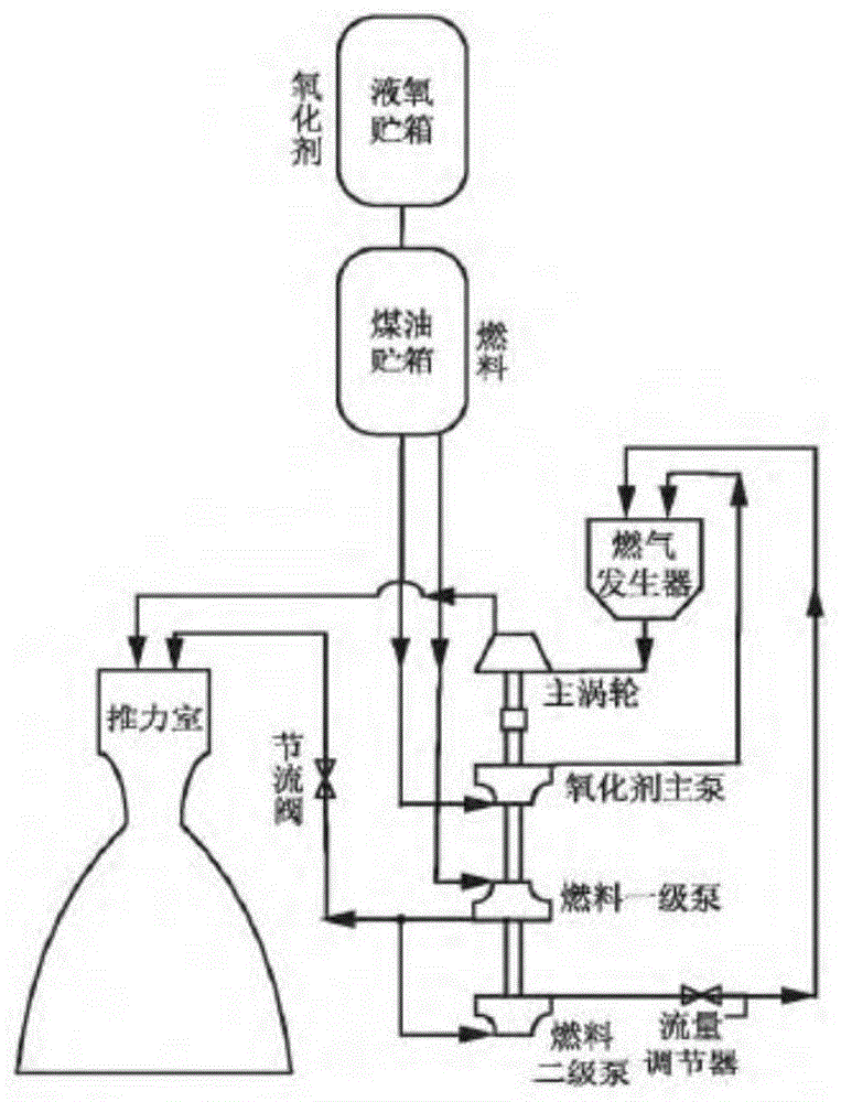 一种解决Pogo模型奇异性问题的方法与流程