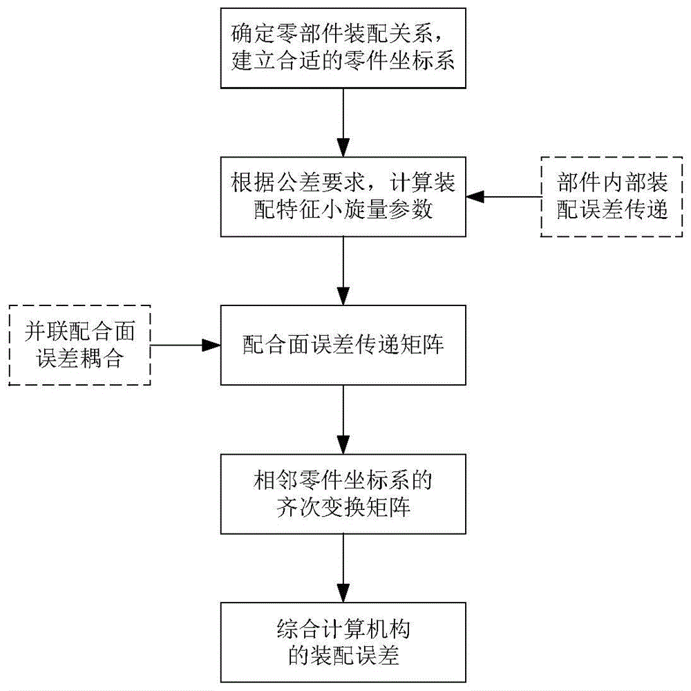 一种并联举升机构的装配误差分析及公差优化方法与流程