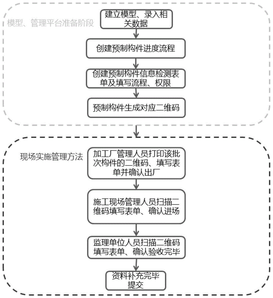 装配式项目构件的监控方法及系统与流程