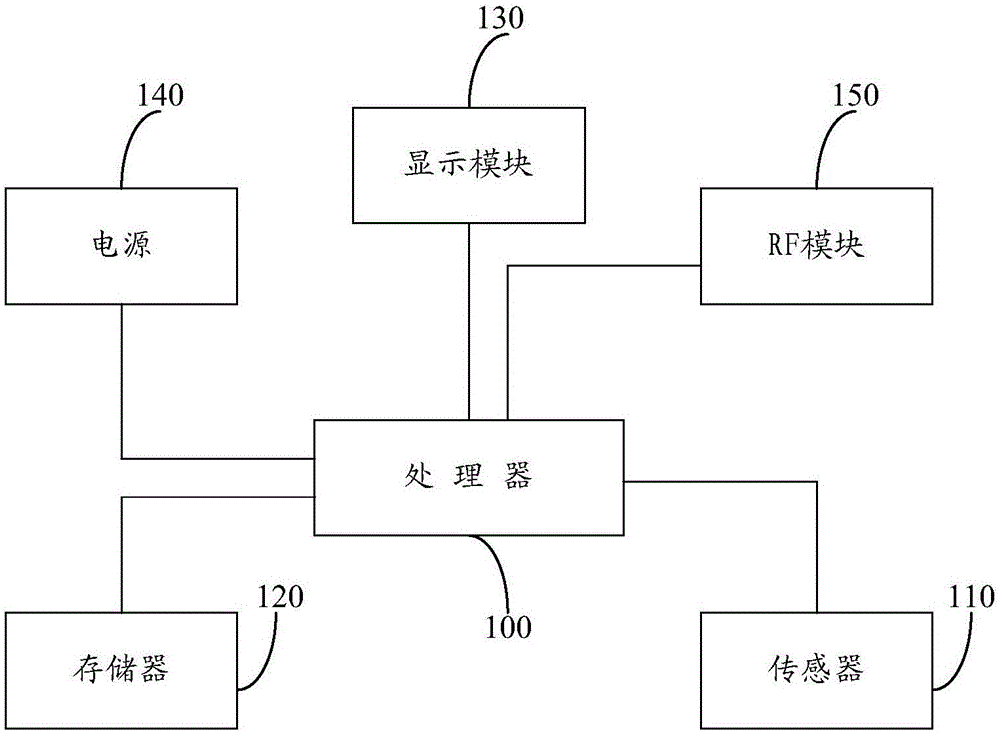 一种射频卡功能调用方法及装置与流程