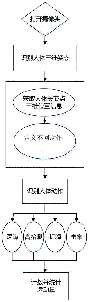 一种基于计算机视觉的人体运动量估计方法和系统与流程