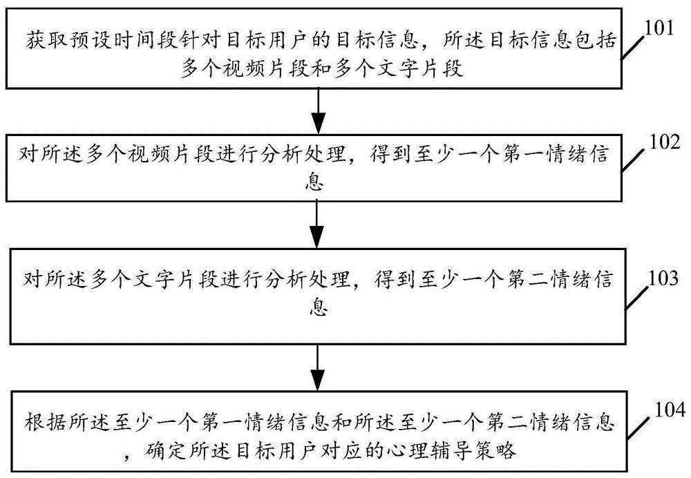 信息推送方法及相关产品与流程