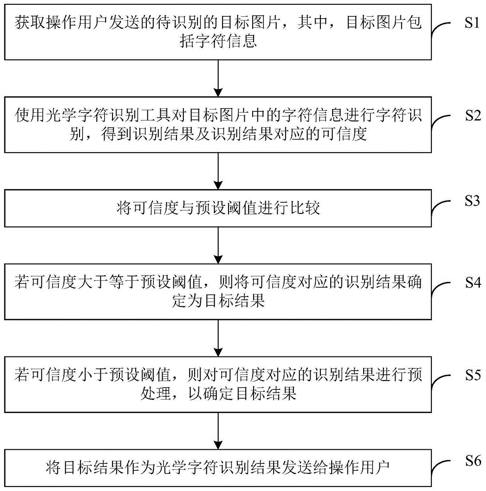 光学字符识别辅助方法、装置、计算机设备及存储介质与流程