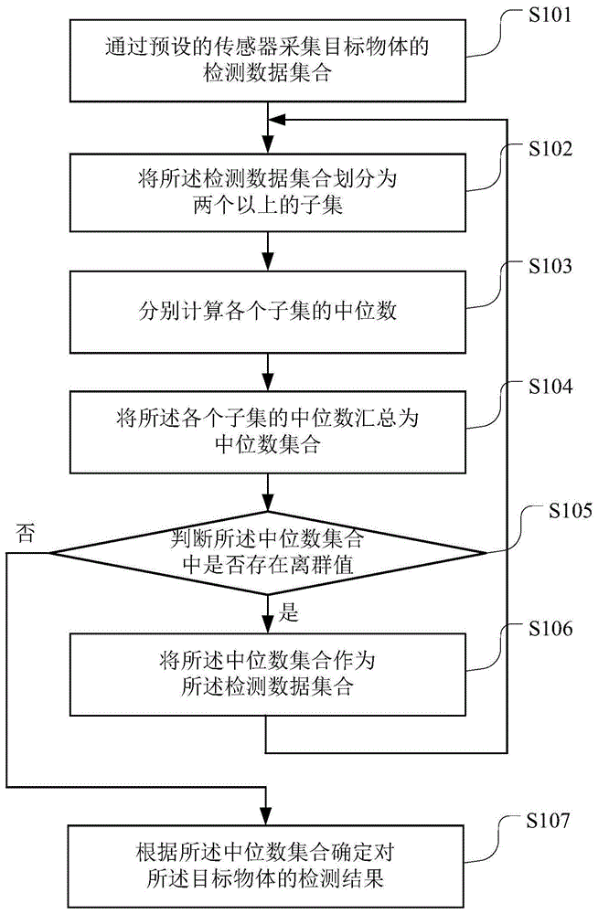 工业视觉检测数据处理方法、装置、存储介质及终端设备与流程