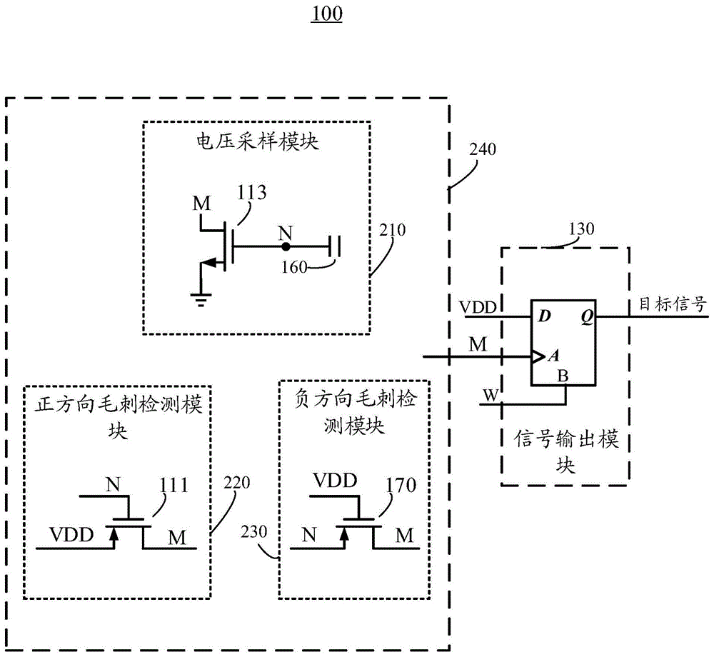 毛刺信号检测电路、安全芯片和电子设备的制作方法