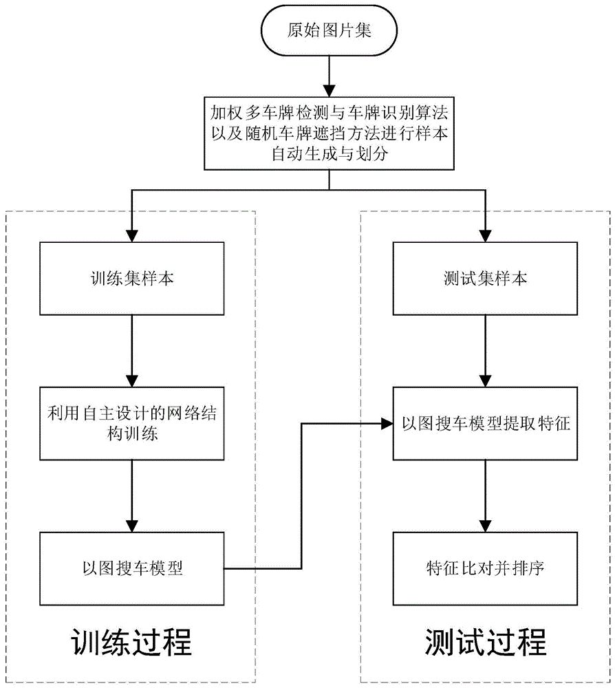 一种基于深度学习的以图搜车方法与流程