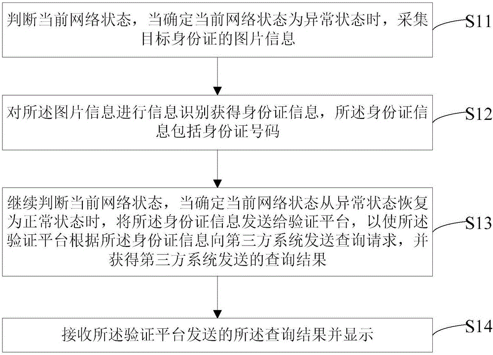 身份证信息验证方法及系统与流程