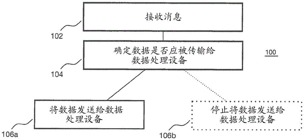 针对车队的车辆和数据处理设备的用于将数据传输给数据处理设备的方法以及车辆与流程