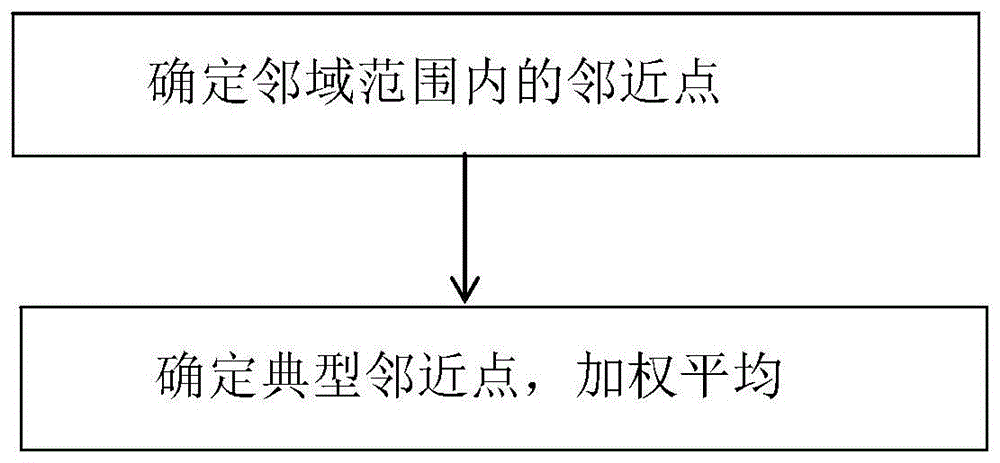 配电网负荷预测中的Lyapunov指数计算方法与流程