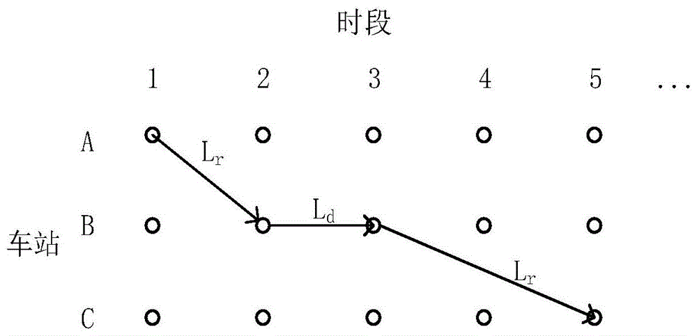 考虑企业需求的列车运行计划生成方法与流程