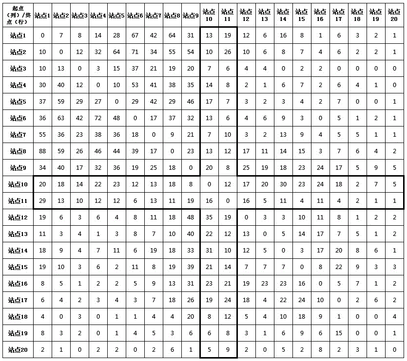 一种基于OD客流数据的过绕公交线路的拉直优化方法及装置与流程