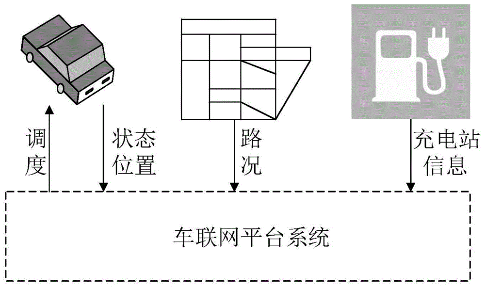 一种基于负荷空间转移的电动汽车快速充电需求调度方法与流程