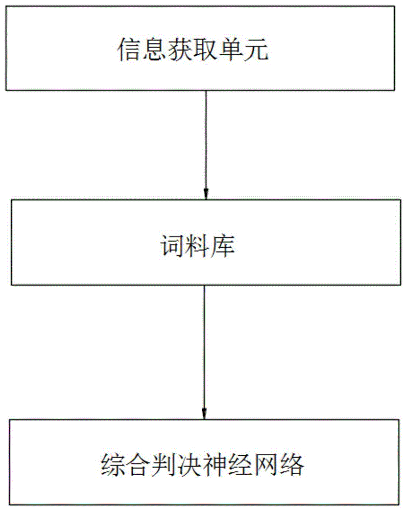 一种基于知识图谱融合的犯罪预测方法及系统与流程