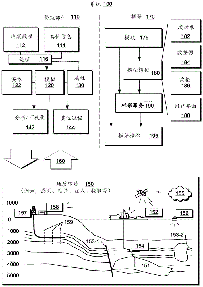 地球物理深度学习的制作方法