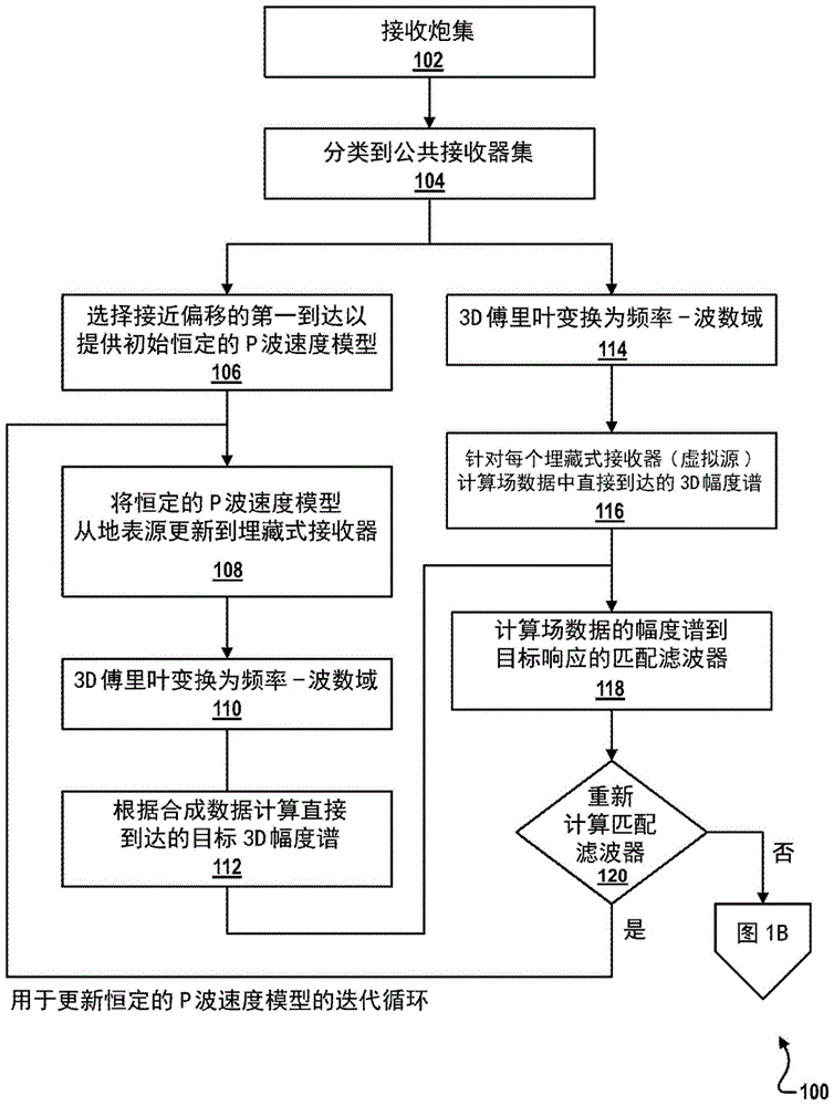 使用辐射方向图校正重新标定虚拟源的制作方法