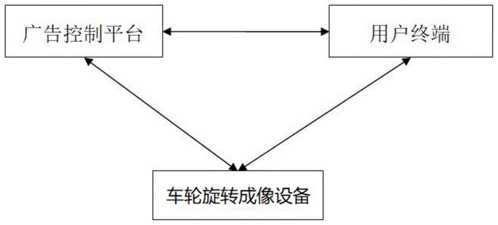 一种车轮旋转成像智能广告系统及方法与流程