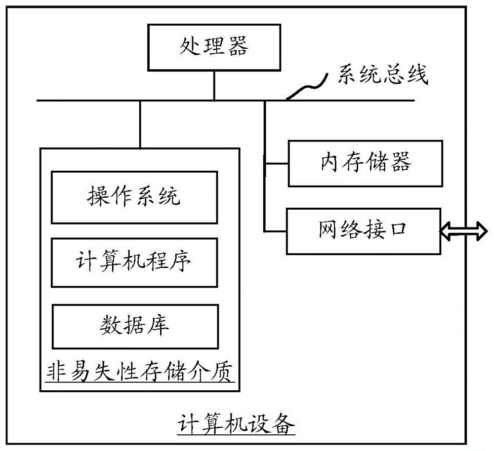 贷款风险分析方法、装置、计算机设备和可读存储介质与流程