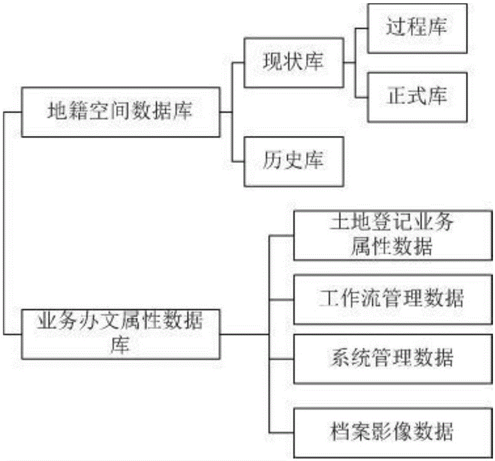 基于数据通路的确权登记管理信息系统的制作方法