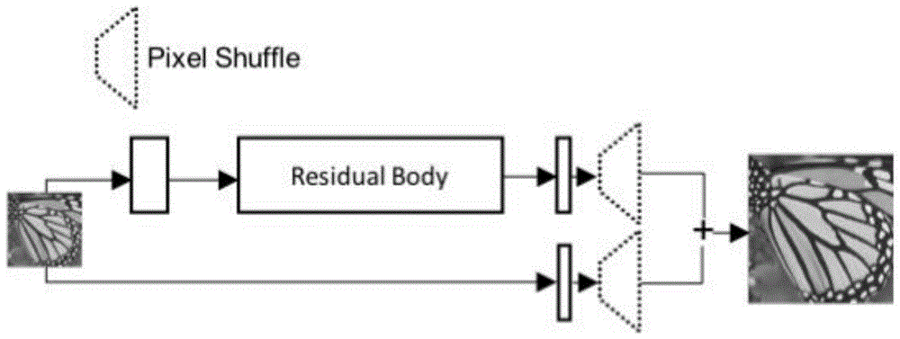 一种基于EDSR单图超分辨率重建方法与流程