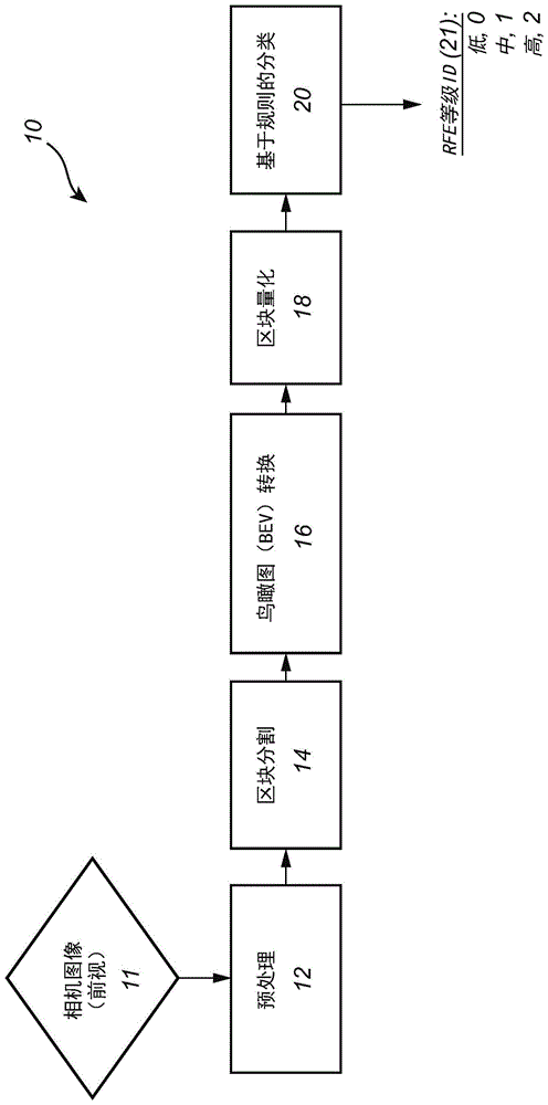 基于相机图像信号处理来生成和使用道路摩擦估计的方法和系统与流程