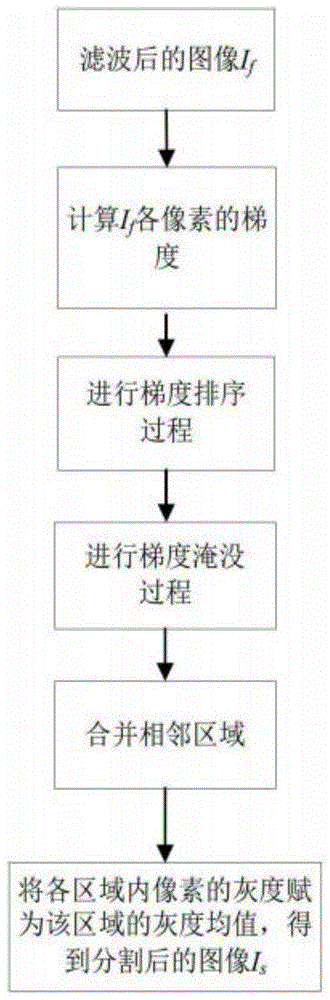 一种乳腺肿块超声图像超声区域分离方法与流程