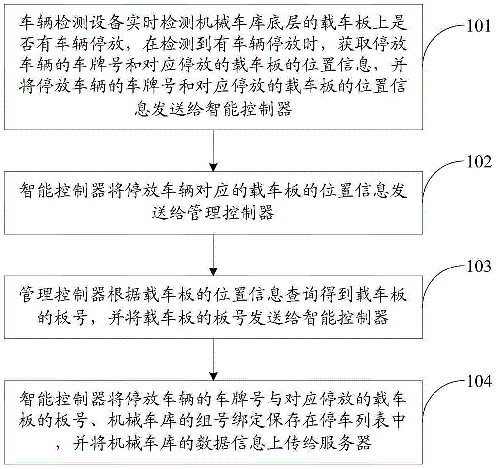 机械车库的管理方法及系统与流程