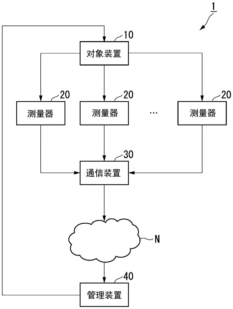 信息处理装置、信息处理方法以及程序与流程