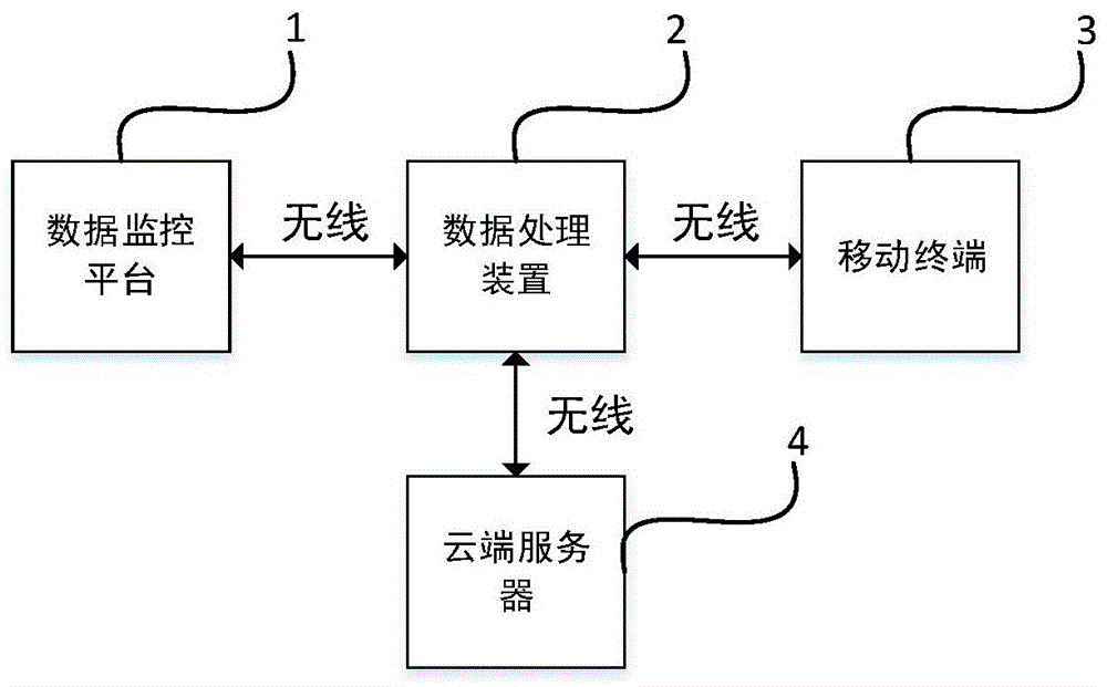 一种车辆数据处理与监控设备的制作方法